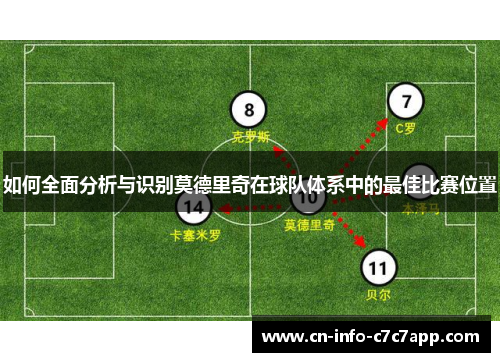 如何全面分析与识别莫德里奇在球队体系中的最佳比赛位置