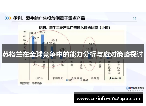 苏格兰在全球竞争中的能力分析与应对策略探讨