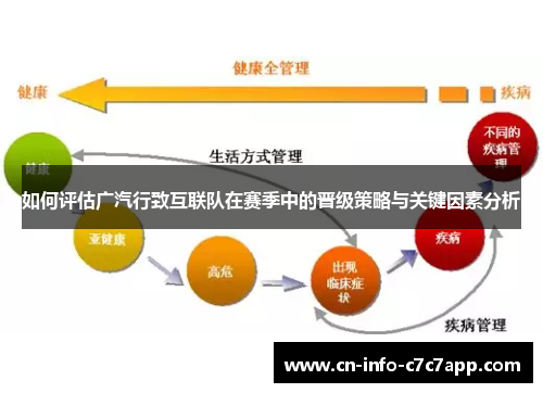 如何评估广汽行致互联队在赛季中的晋级策略与关键因素分析
