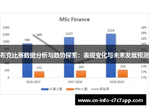布克比赛数据分析与趋势探索:表现变化与未来发展预测 布克比赛数据分析与趋势探索:表现变化与未来发展预测
