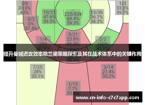 提升曼城进攻效率哈兰德策略探索及其在战术体系中的关键作用 提升曼城进攻效率哈兰德策略探索及其在战术体系中的关键作用