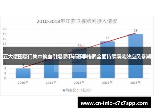 五大德国豪门集中换血引爆德甲新赛季格局全面持续震荡效应风暴潮
