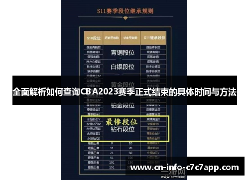 全面解析如何查询CBA2023赛季正式结束的具体时间与方法