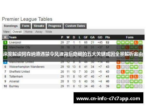 深度解读阿森纳遭遇禁令风波背后隐藏的五大关键成因全景解析案由 深度解读阿森纳遭遇禁令风波背后隐藏的五大关键成因全景解析案由