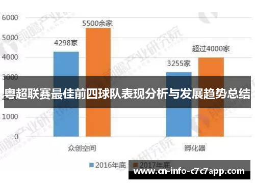 粤超联赛最佳前四球队表现分析与发展趋势总结