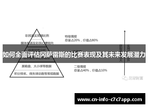 如何全面评估冈萨雷斯的比赛表现及其未来发展潜力 如何全面评估冈萨雷斯的比赛表现及其未来发展潜力