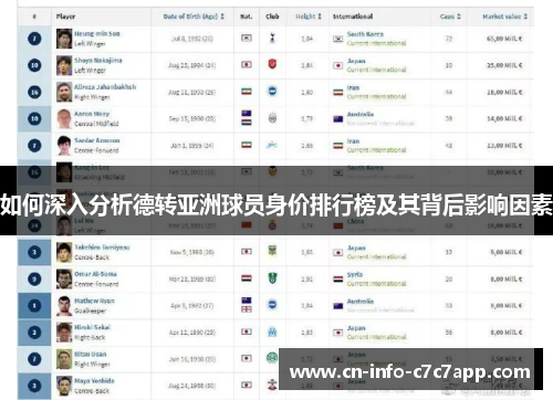 如何深入分析德转亚洲球员身价排行榜及其背后影响因素