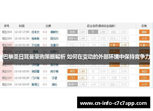 巴黎圣日耳曼豪购策略解析 如何在变动的外部环境中保持竞争力 巴黎圣日耳曼豪购策略解析 如何在变动的外部环境中保持竞争力