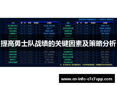 提高勇士队战绩的关键因素及策略分析