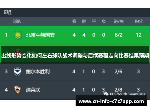 出线形势变化如何左右球队战术调整与后续赛程走向比赛结果预期 出线形势变化如何左右球队战术调整与后续赛程走向比赛结果预期