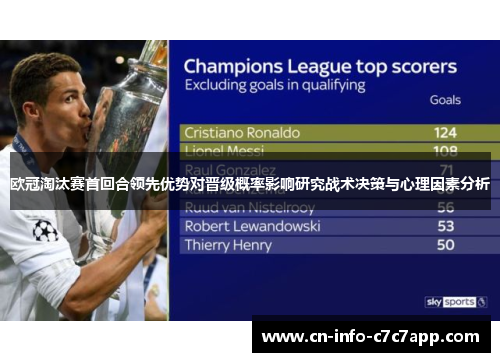 欧冠淘汰赛首回合领先优势对晋级概率影响研究战术决策与心理因素分析 欧冠淘汰赛首回合领先优势对晋级概率影响研究战术决策与心理因素分析