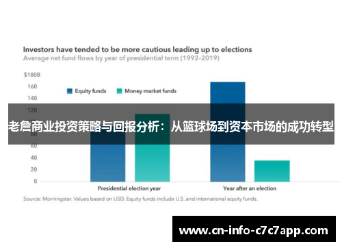 老詹商业投资策略与回报分析：从篮球场到资本市场的成功转型