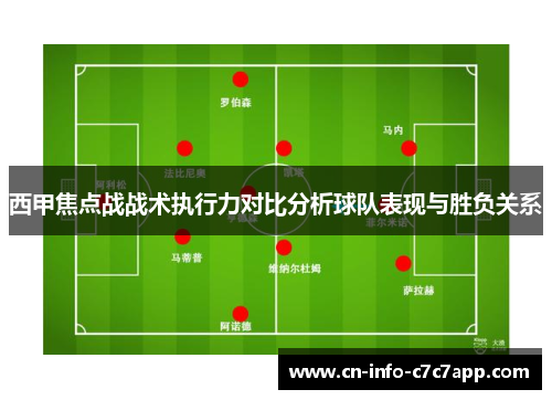 西甲焦点战战术执行力对比分析球队表现与胜负关系