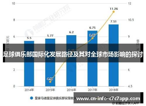 足球俱乐部国际化发展路径及其对全球市场影响的探讨